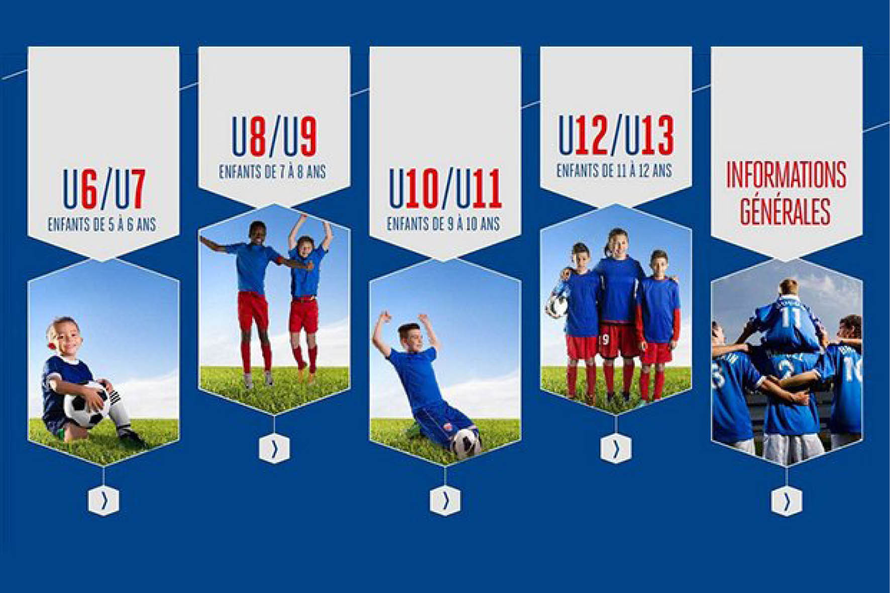 Un guide interactif pour les catégories U6 à U13 US Cluny football
